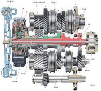 汽车DCT 变速器（双离合变速器）的构造与原理