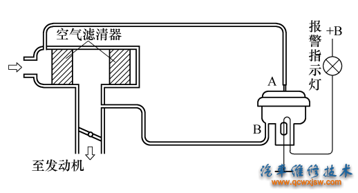 图4-3采用真空开关的空气滤清器堵塞检测系统  