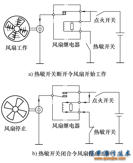 图3-46 散热器的冷却系统工作电路