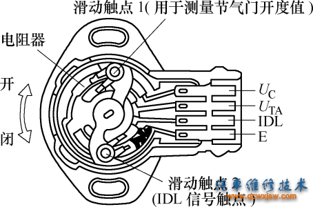 图6-29  线性输出型节气门位置传感器结构