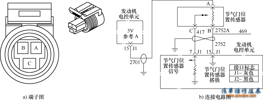图6-33节气门位置传感器连接器端子及其连接电路
