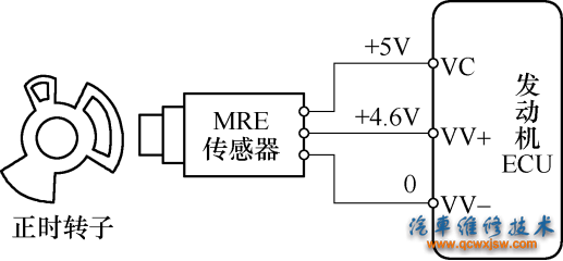 图6-24 MRE传感器与ECU的连接电路