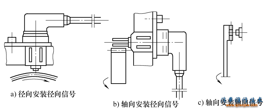 图8-40车速传感器的安装形式