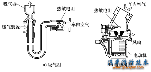 图3-20车内空气温度传感器结构图