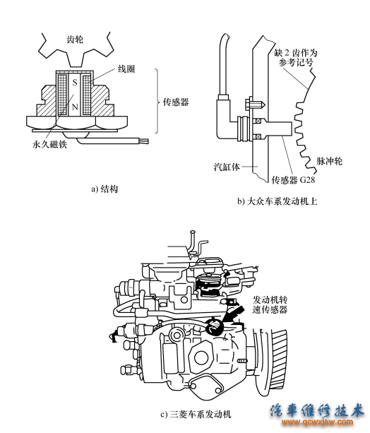 图8-1柴油发动机用转速传感器安装位置