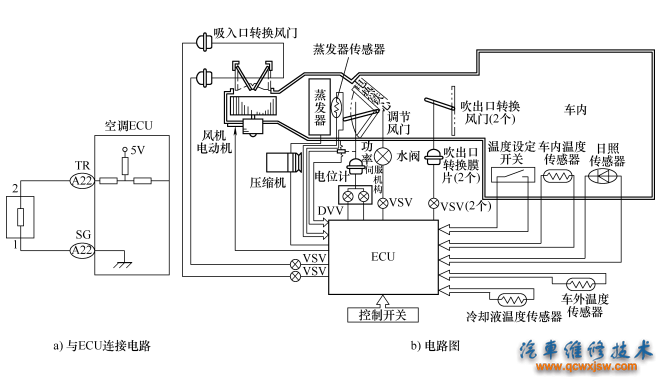 图3-22  车内、外空气温度传感器与ECU的连接电路