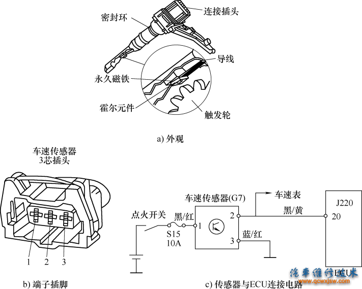 图8-23霍尔式车速传感器结构及传感器与ECU的连接电路 