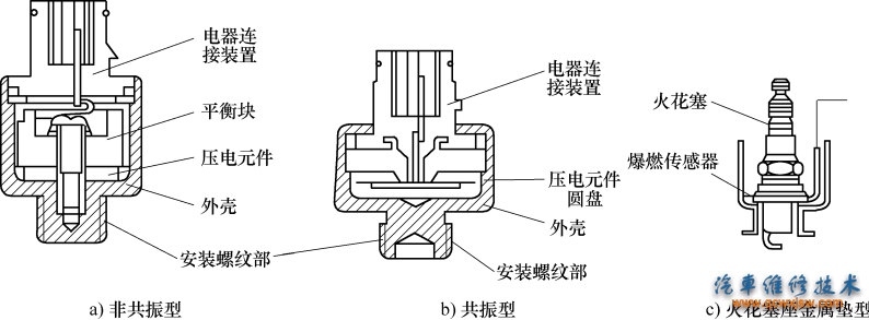 图9-1  爆燃传感器类型 
