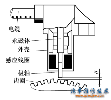 图8-41电磁感应式轮速传感器的结构