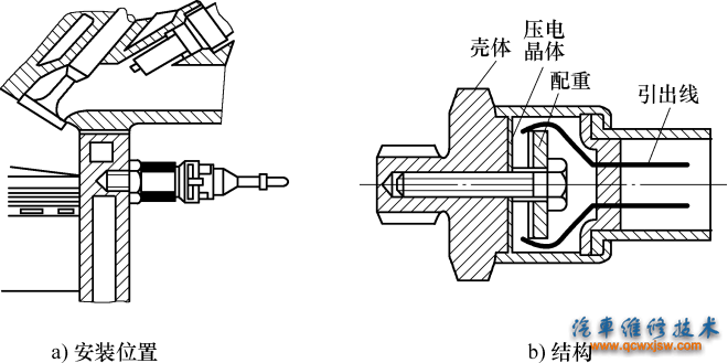 图9-4  非共振型压电式爆燃传感器的安装位置及结构