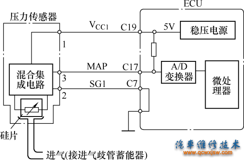 图4-13 半导体压敏电阻式进气压力传感器与ECU连接电路
