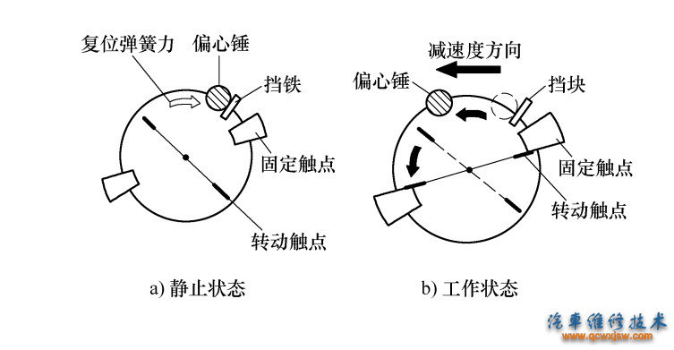 图9-20偏心锤式碰撞传感器的工作原理图