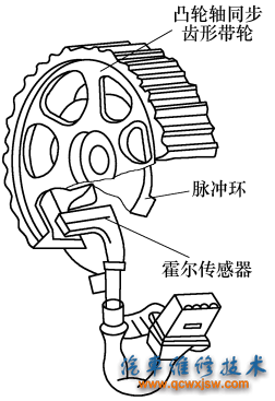 图6-21 安装在凸轮轴上的同步信号传感器