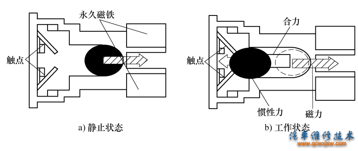 图9-16 滚球式碰撞传感器工作原理