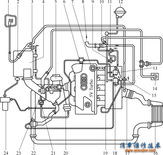 图4-21奥迪轿车发动机上压力调节装置和控制装置的连接