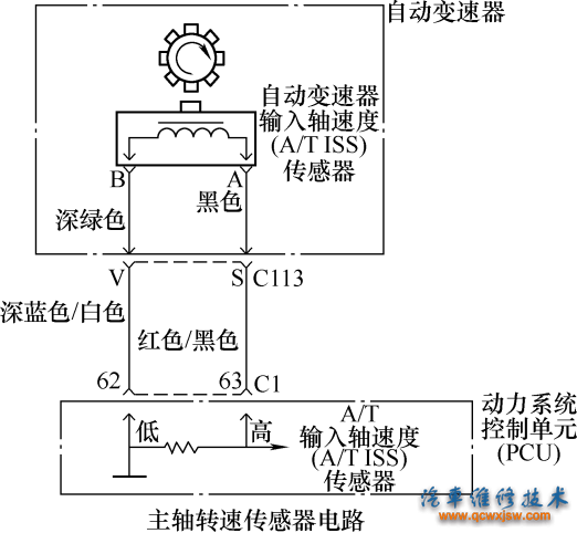 图8-14 变速器输入轴转速传感器与PCM（动力控制模块）的连接电路