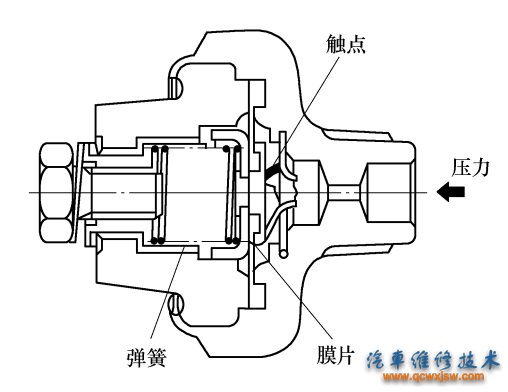 图4-5  发动机机油压力开关结构