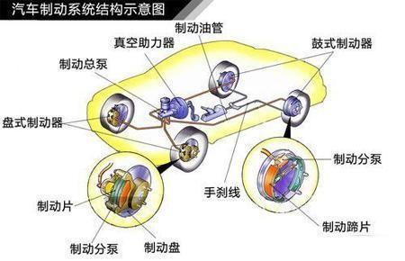 汽车制动系统结构图