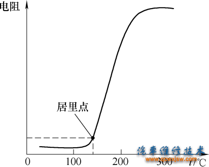 图10-18  PTC式电流传感器的特性曲线