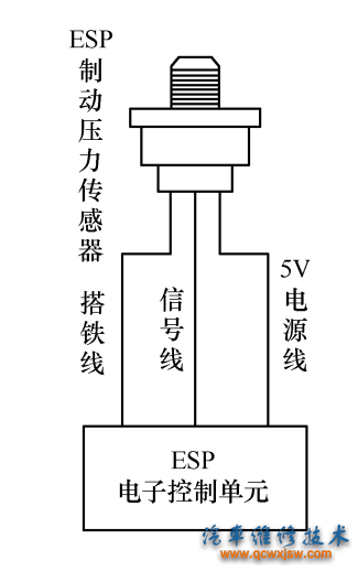 图4-38  ESP制动压力传感器与ECU接连电路