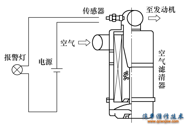 图4-2  空气滤清器检测系统