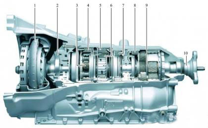 汽车AT 变速器（电子液压式多挡位自动变速器）的构造与原理