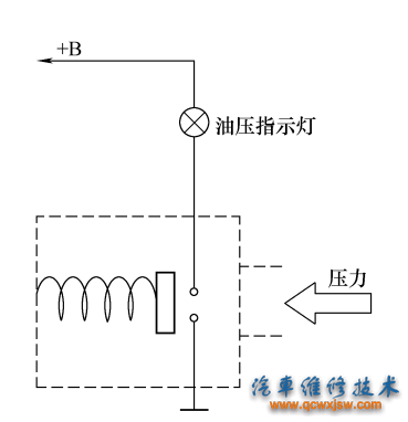 图4-7 油压指示器的工作原理