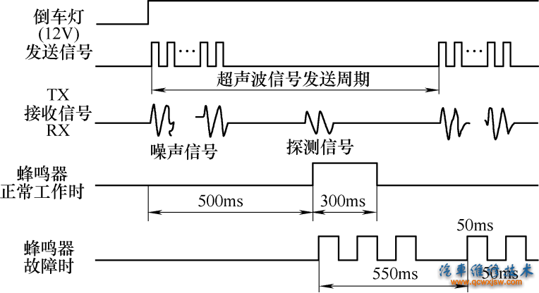 图6-96发射端子TX和接收端子RX的信号