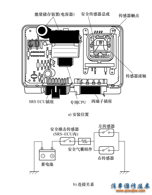 图9-14 安全传感器的安装位置与碰撞传感器的连接关系