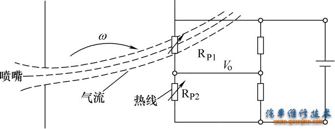 图10-38 气体流率陀螺仪检测原理图