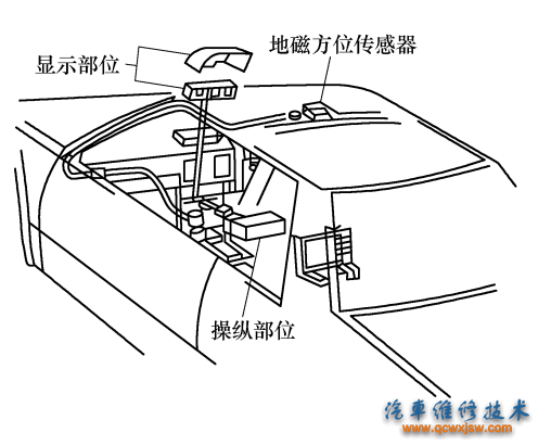 图6-83  丰田皇冠轿车导向系统安装位置