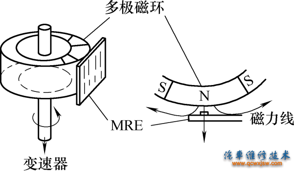 图8-27可变磁阻式车速传感器的工作原理