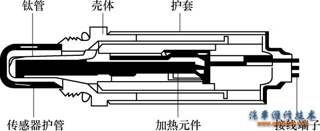 图7-13 二氧化钛式氧传感器的结构